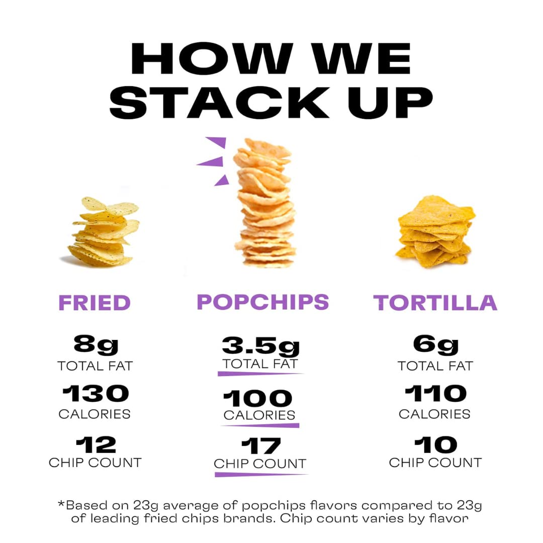 Popchips Potato Chips Variety Pack - Sour Cream & Onion, Sea Salt, & BBQ - 0.8 Bags (28-Count)