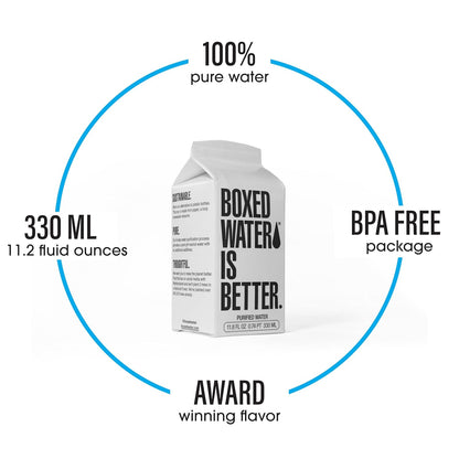 Boxed Water 11.2 oz. (24 Pack) – Purified Drinking Water in 92% Plant-Based Boxes – 100% Recyclable, BPA-Free, Refillable Reusable Cartons - Mini Water