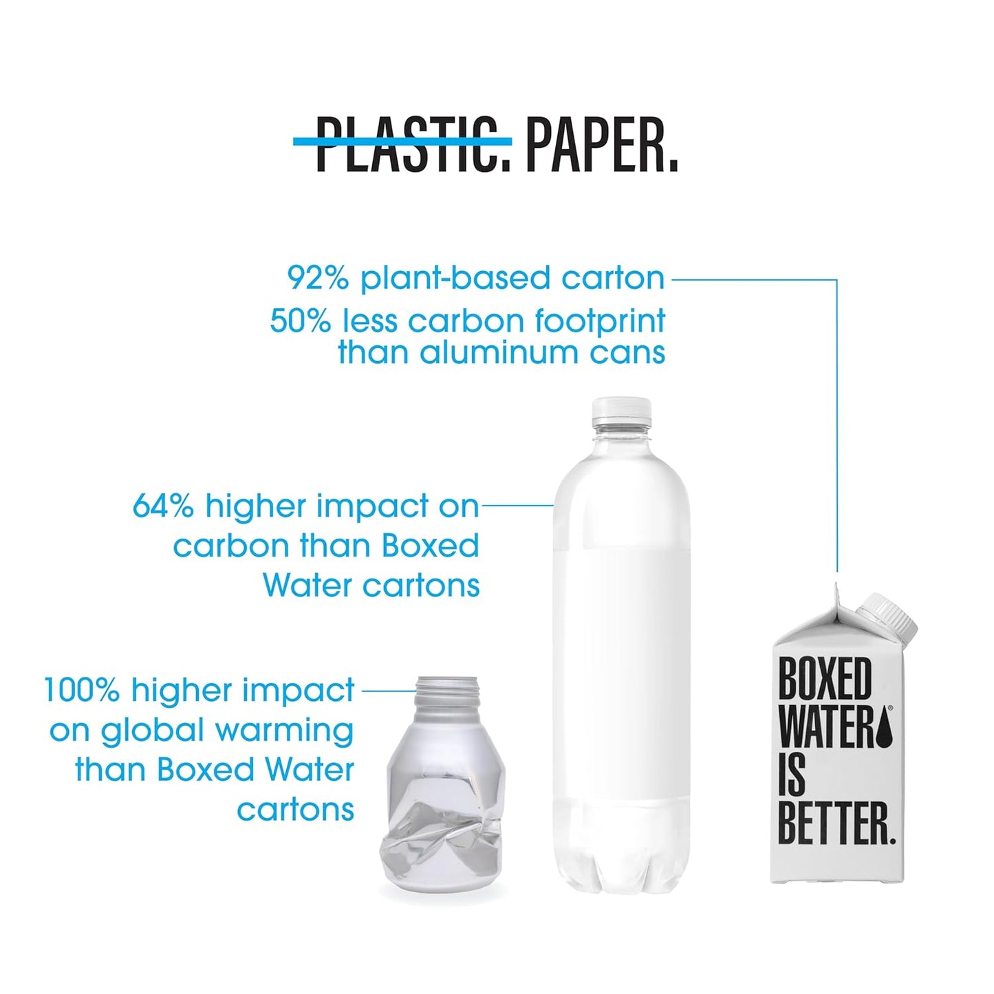 Boxed Water 11.2 oz. (24 Pack) – Purified Drinking Water in 92% Plant-Based Boxes – 100% Recyclable, BPA-Free, Refillable Reusable Cartons - Mini Water